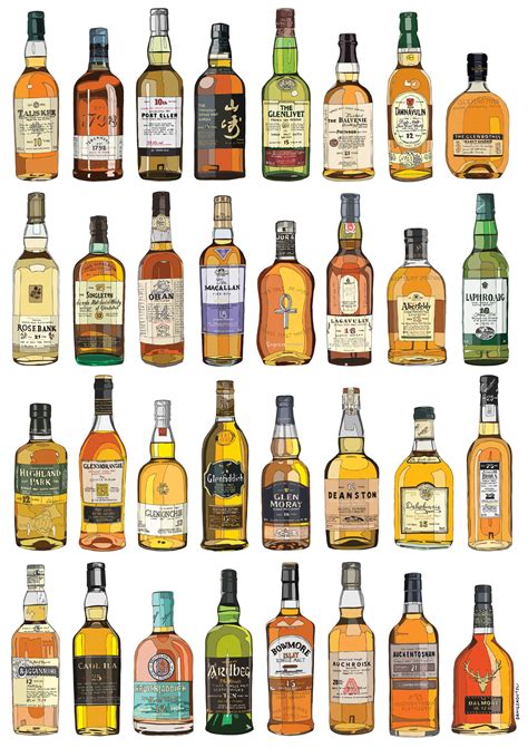 types of single malt scotch.